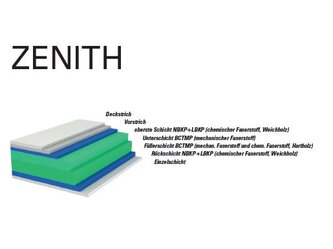Zenith | © EP