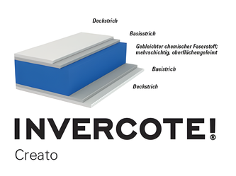 invercote-creato_upscayl_3x_upscayl-standard-4x