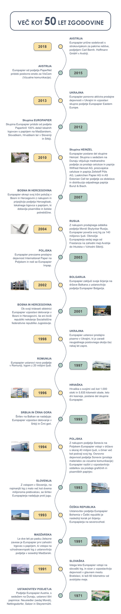 Timeline-Europapier2