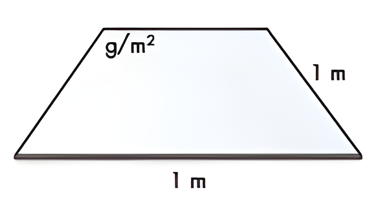 Prikaz enote gramature na meter