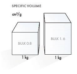 Specifični volumen papirja